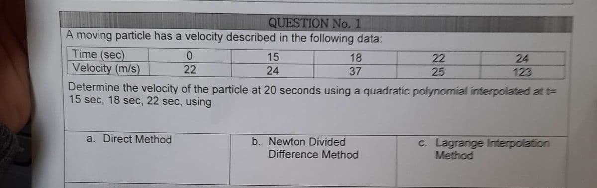 QUESTION No. 1
A moving particle has a velocity described in the following data:
Time (sec)
Velocity (m/s)
0
22
a. Direct Method
15
24
18
37
22
25
Determine the velocity of the particle at 20 seconds using a quadratic polynomial interpolated at t
15 sec, 18 sec, 22 sec, using
b. Newton Divided
Difference Method
24
123
c. Lagrange Interpolation
Method