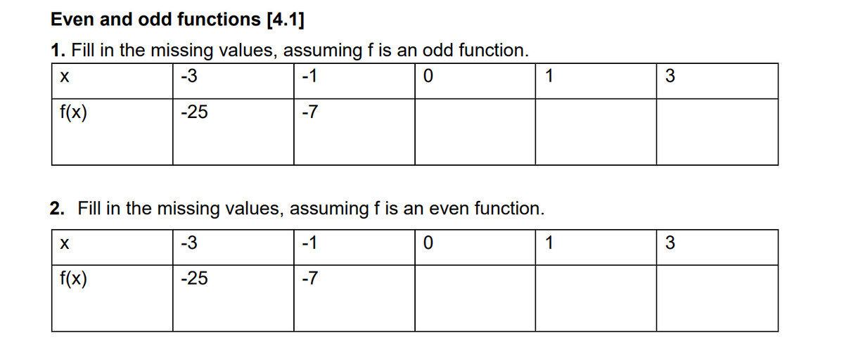 Even and odd functions [4.1]
1. Fill in the missing values, assuming f is an odd function.
X
-3
-1
1
3
f(x)
-25
-7
2. Fill in the missing values, assuming f is an even function.
X
-3
-1
3
f(x)
-25
-7
