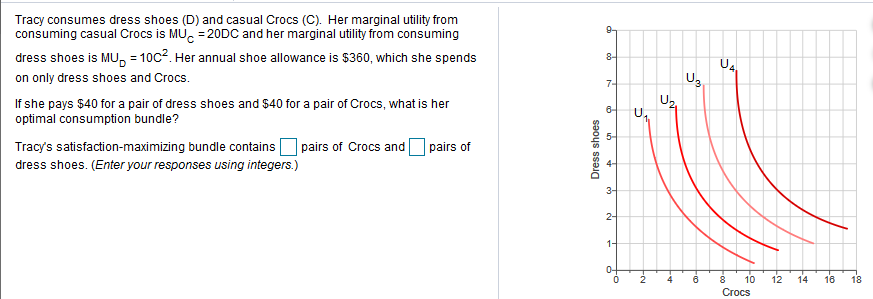Tracy consumes dress shoes (D) and casual Crocs (C). Her marginal utility from
consuming casual Crocs is MU 20DC and her marginal utility from consuming
dress shoes is MU
= 10C2. Her annual shoe allowance is $360, which she spends
8-
on only dress shoes and Crocs
7-
U2
If she pays $40 for a pair of dress shoes and $40 for a pair of Crocs, what is her
optimal consumption bundle?
в-
pairs of Crocs andpairs of
Tracy's satisfaction-maximizing bundle contains
dress shoes. (Enter your responses using integers.)
3-
2-
1-
0-
0
2
4
6
10
12
14
16
18
Crоcs
Dress shoes
99
