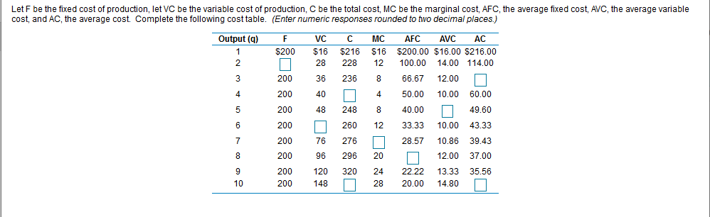 Let F be the fixed cost of production, let VC be the variable cost of production, C be the total cost, MC be the marginal cost, AFC, the average fixed cost, AVC, the average variable
cost, and AC, the average cost. Complete the following cost table. (Enter numeric responses rounded to two decimal places.)
Output (q)
MC
AFC
AVC
VC
AC
$200
$16
28
$216
$16
12
$200.00 $16.00 $216.00
100.00 14.00 114.00
228
200
36
236
8.
66.67
12.00
4
200
40
4
50.00
10.00 60.00
200
48
248
40.00
49.60
6
200
260
12
33.33
10.00
43.33
200
76
276
28.57
10.86 39.43
200
96
296
20
12.00 37.00
200
200
120
148
22.22
24
13.33 35,56
320
10
28
14.80
20.00
