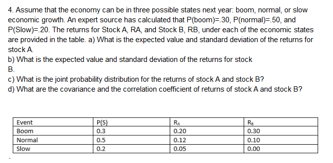 4. Assume that the economy can be in three possible states next year: boom, normal, or slow
economic growth. An expert source has calculated that P(boom):30. P(normal) 50, and
P(Slow).20. The returns for Stock A, RA, and Stock B, RB, under each of the economic states
are provided in the table. a) What is the expected value and standard deviation of the returns for
stock A.
b) What is the expected value and standard deviation of the returns for stock
B.
c) What is the joint probability distribution for the returns of stock A and stock B?
d) What are the covariance and the correlation coefficient of returns of stock A and stock B?
Event
Boom
Normal
Slow
0.3
0.5
0.2
RA
0.20
0.12
0.05
Ra
0.30
0.10
