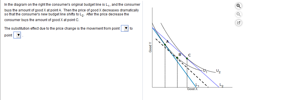 In the diagram on the right the consumer's original budget line is L, and the consumer
buys the amount of good X at point A. Then the price of good X decreases dramatically
so that the consumer's new budget line shifts to L2. After the price decrease the
consumer buys the amount of good X at point C
to
The substitution effect due to the price change is the movement from point
point
C
U2
Good
Good Y
