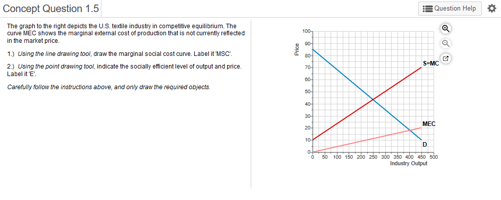 Concept Question 1.5
E Question Help
The graph to the right depicts the U.S. textile industry in competitive equilibrium. The
100-
curve MEC shows the marginal external cost of production that is not currently reflected
in the market price.
90-
1.) Using the line drawing tool, draw the marginal social cost curve. Label it 'MsC.
80-
70-
2.) Using the point drawing tool, indicate the socially efficient level of output and price.
Label it 'E'
Carefully follow the instructions above, and only draw the required objects.
S=MC
60-
50-
40-
30-
20-
MEC
10
0-
50 100 150 200 250 300 36o 400 450 500
Industry Output

