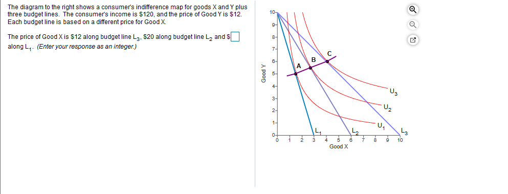 The diagram to the right shows a consumer's indifference map for goods X and Y plus
three budget lines. The consumer's income is $120, and the price of Good Y is $12
Each budget line is based on a different price for Good X.
The price of Good X is $12 along budget line La, $20 along budget line L2 and S
8-
along L. (Enter your response as an integer.)
7-
A
U2
2-
1
UL
L3
L2
0-
Good X
A poos
