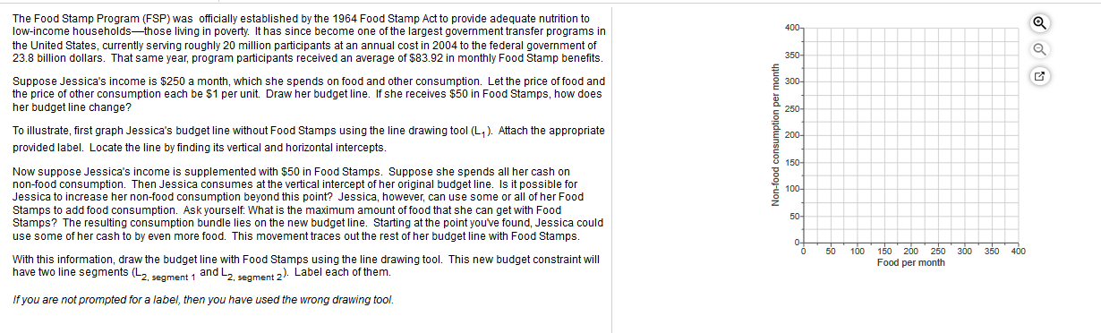 The Food Stamp Program (FSP) was officially established by the 1964 Food Stamp Act to provide adequate nutrition to
low-income households-those living in poverty. It has since become one of the largest government transfer programs in
400-
the United States, currently serving roughly 20 million participants at an annual cost in 2004 to the federal government of
23.8 billion dollars. That same year, program participants received an average of $83.92 in monthly Food Stamp benefits.
350-
Suppose Jessica's income is $250 a month, which she spends on food and other consumption. Let the price of food and
the price of other consumption each be $1 per unit. Draw her budget line. If she receives $50 in Food Stamps, how does
her budget line change?
300-
250
To illustrate, first graph Jessica's budget line without Food Stamps using the line drawing tool (L,). Attach the appropriate
E 200-
provided label. Locate the line by finding its vertical and horizontal intercepts.
150-
Now suppose Jessica's income is supplemented with $50 in Food Stamps. Suppose she spends all her cash on
non-food consumption. Then Jessica consumes at the vertical intercept of her original budget line. Is it possible for
Jessica to increase her non-food consumption beyond this point? Jessica, however, can use some or all of her Food
Stamps to add food consumption. Ask yourself: What is the maximum amount of food that she can get with Food
Stamps? The resulting consumption bundle lies on the new budget line. Starting at the point you've found, Jessica could
use some of her cash to by even more food. This movement traces out the rest of her budget line with Food Stamps.
100-
50-
350 400
150 200 250 300
50
100
With this information, draw the budget line with Food Stamps using the line drawing tool. This new budget constraint will
have two line segments (L2 sament 1 and L2 senment 2). Label each of them.
Food per month
If you are not prompted for a label, then you have used the wrong drawing tool.
Non-food consumption per month
