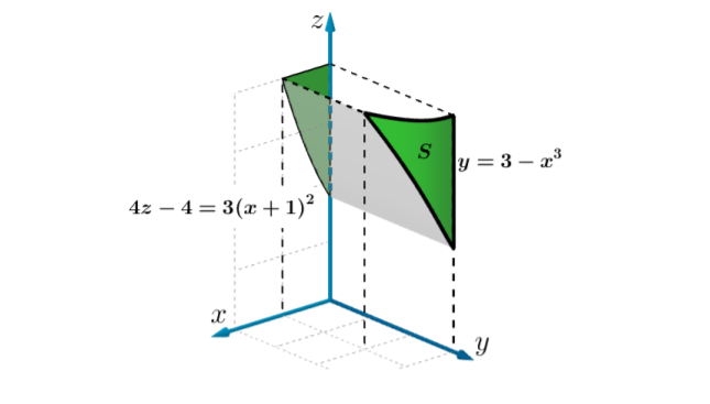 S
y = 3 – 23
4z – 4 = 3(x +1)²
