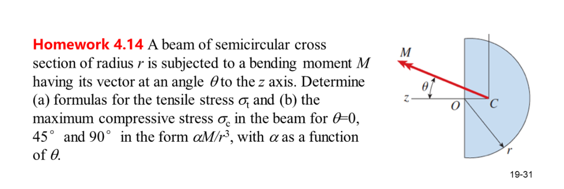Homework 4.14 A beam of semicircular cross
М
section of radius r is subjected to a bending moment M
having its vector at an angle Oto the z axis. Determine
(a) formulas for the tensile stress o, and (b) the
maximum compressive stress o̟ in the beam for 0=0,
45° and 90° in the form aM/r³, with a as a function
of 0.
19-31
