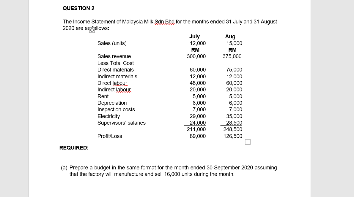 QUESTION 2
The Income Statement of Malaysia Milk Sdn Bhd for the months ended 31 July and 31 August
2020 are as fpllows:
July
12,000
Aug
15,000
Sales (units)
RM
RM
Sales revenue
300,000
375,000
Less Total Cost
Direct materials
60,000
12,000
48,000
20,000
5,000
6,000
7,000
29,000
24,000
211,000
89,000
Indirect materials
Direct labour
Indirect labour
75,000
12,000
60,000
20,000
Rent
Depreciation
Inspection costs
Electricity
Supervisors' salaries
5,000
6,000
7,000
35,000
28,500
248,500
126,500
Profit/Loss
REQUIRED:
(a) Prepare a budget in the same format for the month ended 30 September 2020 assuming
that the factory will manufacture and sell 16,000 units during the month.
