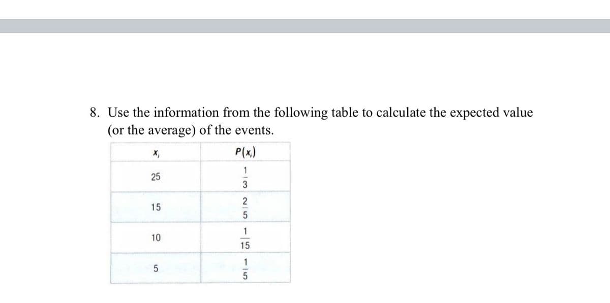 8. Use the information from the following table to calculate the expected value
(or the average) of the events.
X₁
25
15
10
5
P(x₁)
1
3
2
5
1
15
1
5