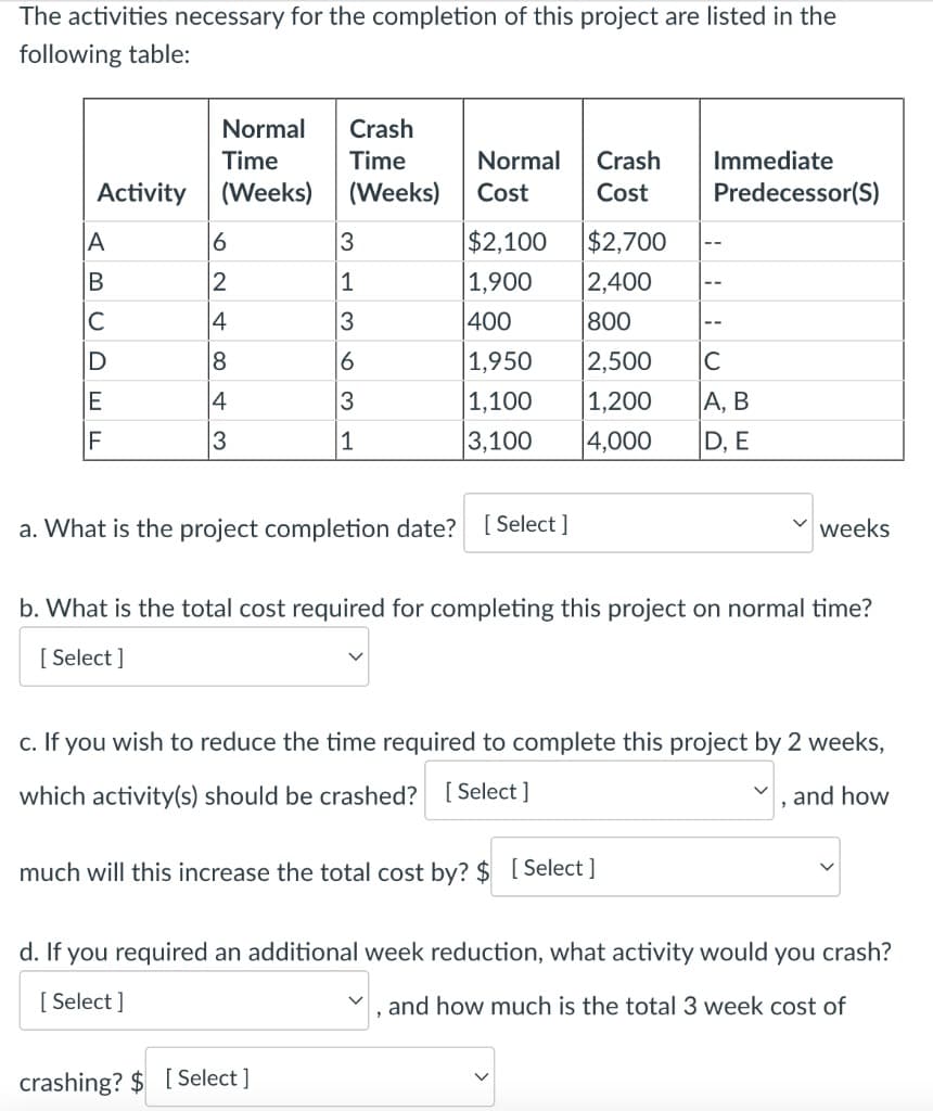 The activities necessary for the completion of this project are listed in the
following table:
Normal
Crash
Time
Time
Normal Crash
Immediate
Predecessor(S)
Activity (Weeks)
(Weeks)
Cost
Cost
6
3
$2,100
$2,700
--
1
1,900
2,400
--
3
400
800
6
1,950
2,500
с
3
1,100
1,200
A, B
1
3,100
4,000
D, E
a. What is the project completion date? [Select]
weeks
b. What is the total cost required for completing this project on normal time?
[Select]
c. If you wish to reduce the time required to complete this project by 2 weeks,
which activity(s) should be crashed? [Select]
V
and how
much will this increase the total cost by? $ [Select]
d. If you required an additional week reduction, what activity would you crash?
[Select]
and how much is the total 3 week cost of
"
crashing? $ [Select]
ABCDEF
2003
12
4
8
4
