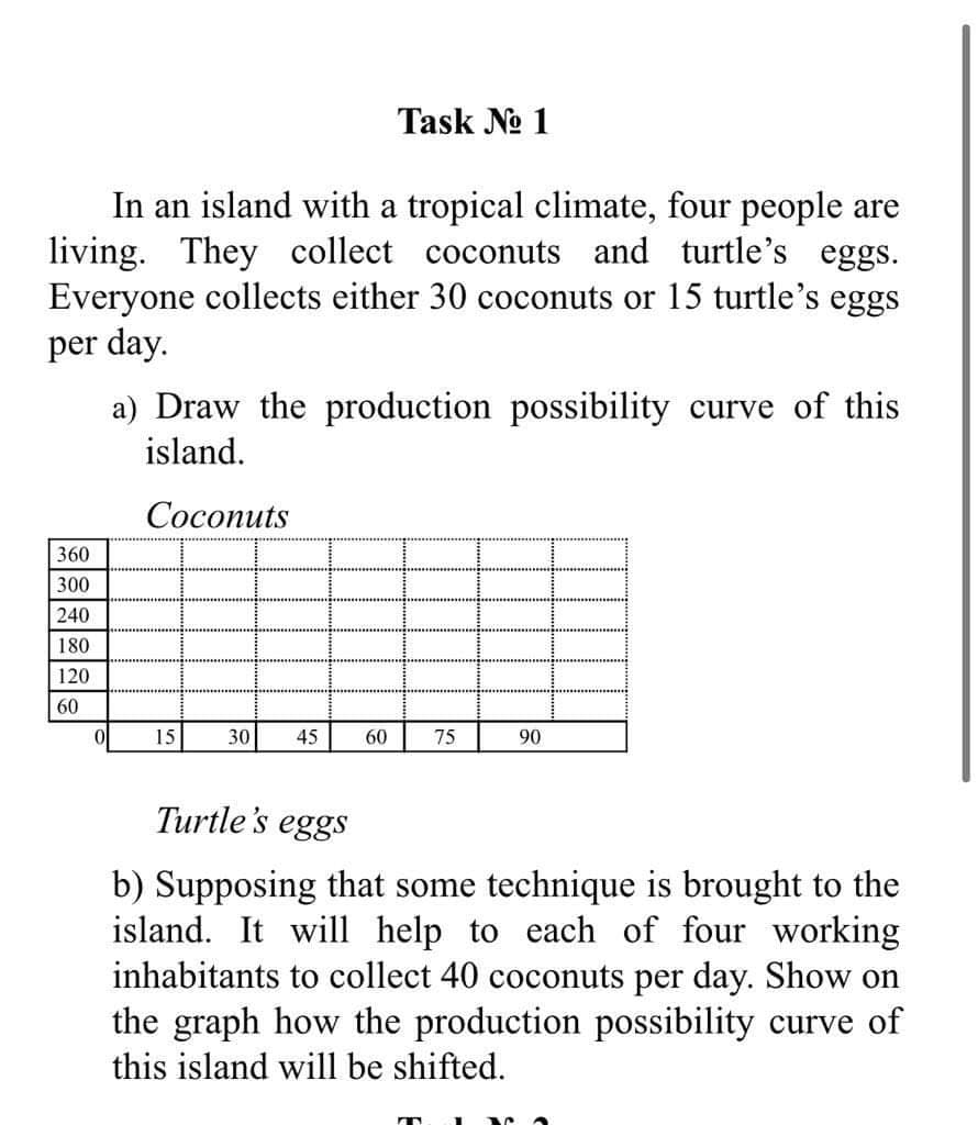Task No 1
In an island with a tropical climate, four people are
living. They collect coconuts and turtle's eggs.
Everyone collects either 30 coconuts or 15 turtle's eggs
per day.
a) Draw the production possibility curve of this
island.
Сосоnuts
360
300
240
180
120
60
15
30
45
60
75
90
Turtle's eggs
b) Supposing that some technique is brought to the
island. It will help to each of four working
inhabitants to collect 40 coconuts per day. Show on
the graph how the production possibility curve of
this island will be shifted.
