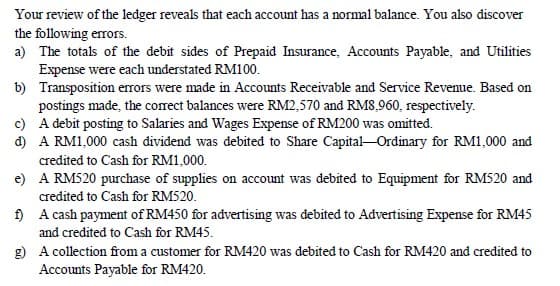 Your review of the ledger reveals that each account has a normal balance. You also discover
the following errors.
a) The totals of the debit sides of Prepaid Insurance, Accounts Payable, and Utilities
Expense were each understated RM100.
b) Transposition errors were made in Accounts Receivable and Service Revenue. Based on
postings made, the corect balances were RM2,570 and RM8,960, respectively.
c) A debit posting to Salaries and Wages Expense of RM200 was omitted.
d) A RM1,000 cash dividend was debited to Share Capital-Ordinary for RM1,000 and
credited to Cash for RM1,000.
e) A RM520 purchase of supplies on account was debited to Equipment for RM520 and
credited to Cash for RM520.
) A cash payment of RM450 for advertising was debited to Advertising Expense for RM45
and credited to Cash for RM45.
g) A collection from a customer for RM420 was debited to Cash for RM420 and credited to
Accounts Payable for RM420.
