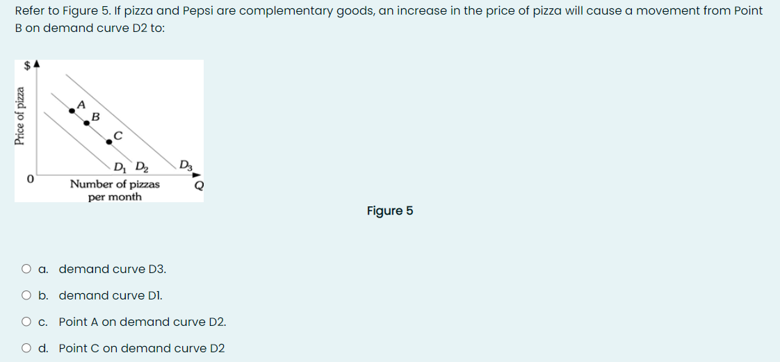 Refer to Figure 5. If pizza and Pepsi are complementary goods, an increase in the price of pizza will cause a movement from Point
B on demand curve D2 to:
D`D2
D3
Number of pizzas
Q
per month
Figure 5
O a. demand curve D3.
O b. demand curve D1.
O c. Point A on demand curve D2.
O d. Point C on demand curve D2
Price of pizza
