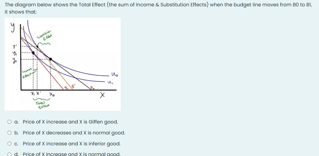 The diagram below shows the Total Effect (the sum of Income & Substitution Effects) when the budget line moves from BO to BI,
it shows that;
Substilie.
Effact
Toral
Effect
O a. Price of X increase and X is Giffen good.
O b. Price of X decreases and X is normal good.
O c. Price of X increase and X is inferior good.
Price of X incregse and X is normgl good.
