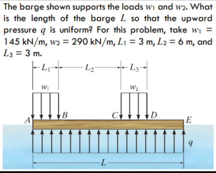 The barge shown supports the loads wi and w2. What
is the length of the barge L so that the upward
pressure q is uniform? For this problem, take wi =
145 kN/m, w2 = 290 kN/m, L1 = 3 m, L2 = 6 m, and
L3 = 3 m.
- L3-
B
C
D
E
