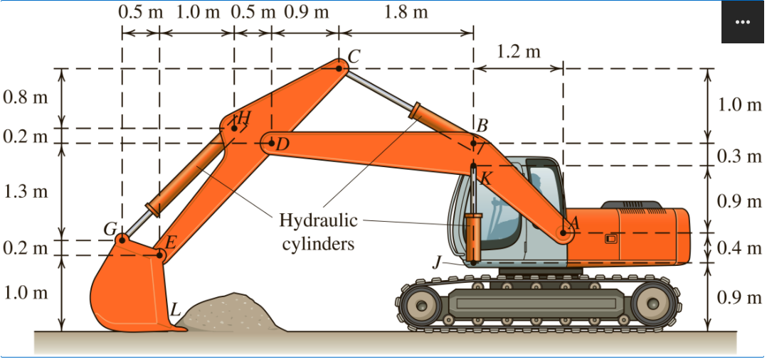 1.8 m
...
0.5 m 1.0 m 0.5 m 0.9 m
1.2 m
1.0 m
0.8 m
IB
0.2 m
D
0.3 m
0.9 m
1.3 m
Hydraulic
cylinders
0.4 m
0.2 m
0.9 m
1.0 m
<>I
