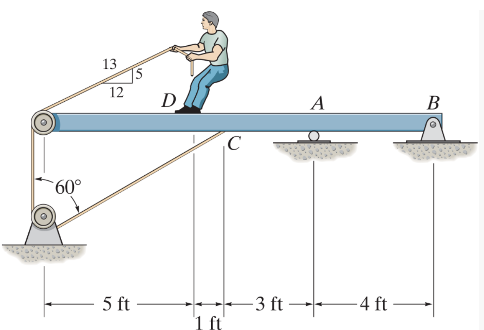 13
12
D
А
В
C
5 ft
-3 ft
1 ft
-4 ft
