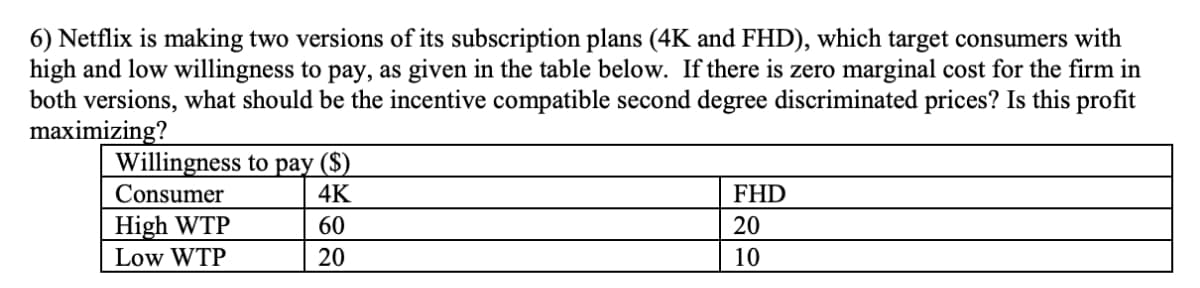 6) Netflix is making two versions of its subscription plans (4K and FHD), which target consumers with
high and low willingness to pay, as given in the table below. If there is zero marginal cost for the firm in
both versions, what should be the incentive compatible second degree discriminated prices? Is this profit
maximizing?
Willingness to pay ($)
Consumer
4K
FHD
High WTP
60
20
Low WTP
20
10
