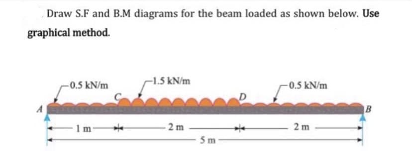 Draw S.F and B.M diagrams for the beam loaded as shown below. Use
graphical method.
-1.5 kN/m
0.5 kN/m
-0.5 kN/m
D
|B
1 m
-2 m
2 m
5 m
