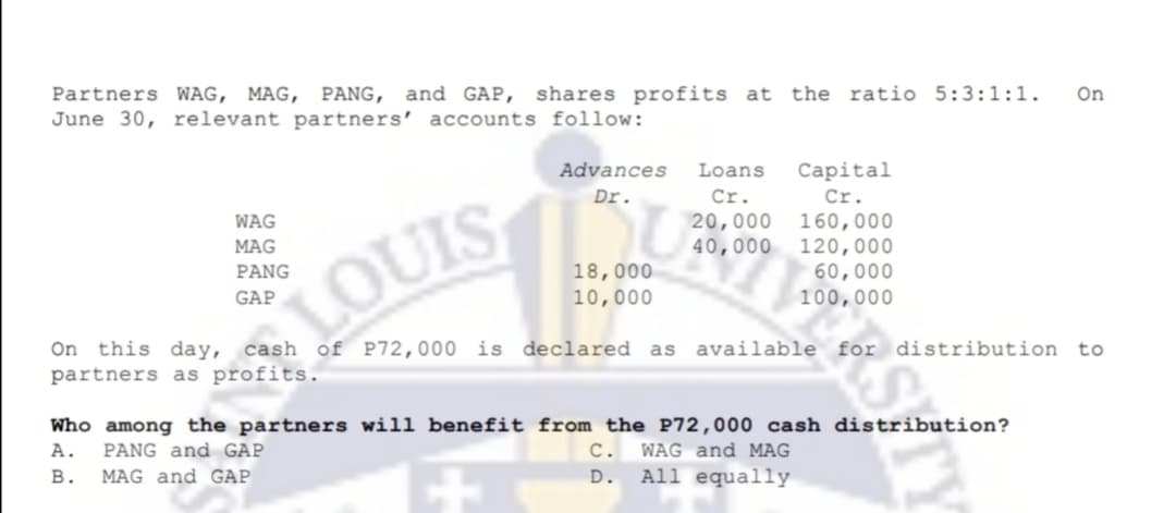 Partners WAG, MAG, PANG, and GAP, shares profits at the ratio 5:3:1:1.
June 30, relevant partners' accounts follow:
On
Advances
Loans
Capital
Dr.
Cr.
Cr.
20,000 160,000
40,000 120,000
WAG
MAG
PANG
18,000
10,000
60,000
100,000
LOUIS
GAP
On this day, cas
partners as profits.
P72,000 is declared as available for distribution to
Who among the partners will benefit from the P72,000 cash distribution?
А.
PANG and GAP
c. WAG and MAG
D. All equally
В.
MAG and GAP
STY

