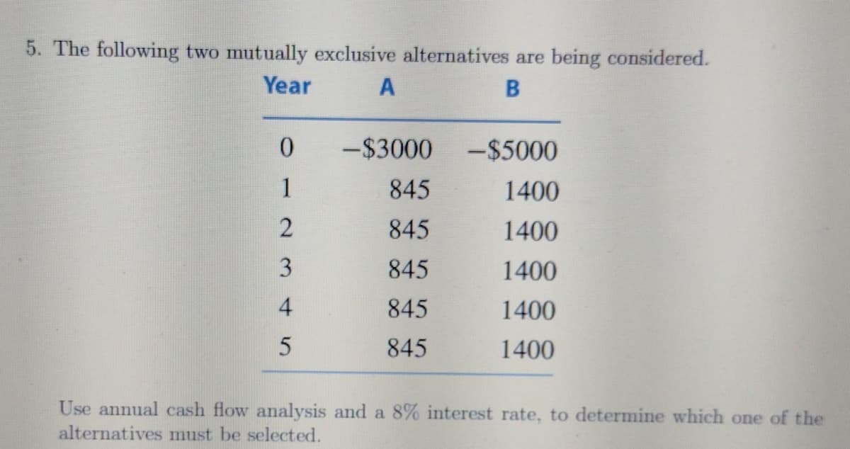 5. The following two mutually exclusive alternatives are being considered.
Year
A
B
0
1
2
3
4
5
-$3000
845
845
845
845
845
-$5000
1400
1400
1400
1400
1400
Use annual cash flow analysis and a 8% interest rate, to determine which one of the
alternatives must be selected.