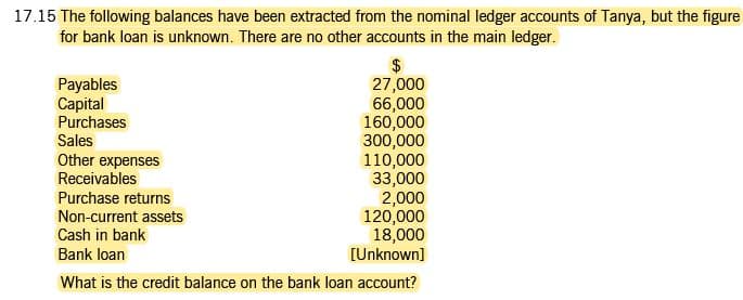 17.15 The following balances have been extracted from the nominal ledger accounts of Tanya, but the figure
for bank loan is unknown. There are no other accounts in the main ledger.
$
27,000
66,000
160,000
300,000
110,000
33,000
2,000
120,000
18,000
[Unknown]
Payables
Capital
Purchases
Sales
Other expenses
Receivables
Purchase returns
Non-current assets
Cash in bank
Bank loan
What is the credit balance on the bank loan account?
