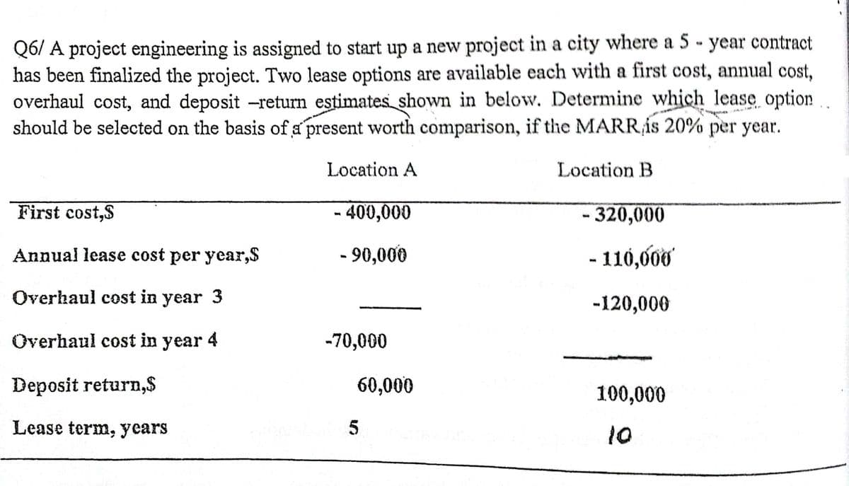 Q6/ A project engineering is assigned to start up a new project in a city where a 5-year contract
has been finalized the project. Two lease options are available each with a first cost, annual cost,
overhaul cost, and deposit -return estimates shown in below. Determine which lease option
should be selected on the basis of a present worth comparison, if the MARRás 20% per year.
Location A
Location B
First cost,S
- 400,000
Annual lease cost per year,S
- 90,000
Overhaul cost in year 3
Overhaul cost in year 4
Deposit return,$
Lease term, years
-70,000
60,000
5
- 320,000
- 110,000
-120,000
100,000
10