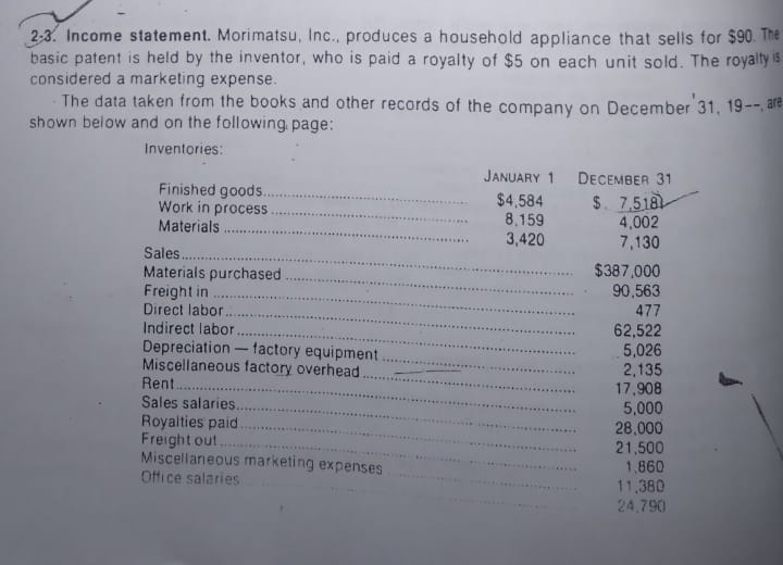 2-3. Income statement. Morimatsu, Inc., produces a household appliance that sells for $90. The
basic patent is held by the inventor, who is paid a royalty of $5 on each unit sold. The royalty is
considered a marketing expense.
The data taken from the books and other records of the company on December 31, 19-- are
shown below and on the following, page:
Inventories:
JANUARY 1 DECEMBER 31
Finished goods.
Work in process
Materials
$4,584
8,159
3,420
$. 7,518
4,002
7,130
Sales.
Materials purchased.
Freight in
Direct labor.
Indirect labor
$387,000
90,563
477
Depreciation-tactory equipment
Miscellaneous factory overhead
Rent..
Sales salaries..
Royalties paid.
Freight out.
Miscellaneous marketing expenses
62,522
5,026
2,135
17,908
5,000
28,000
21,500
1,860
11,380
24,790
.....
Office salaries
