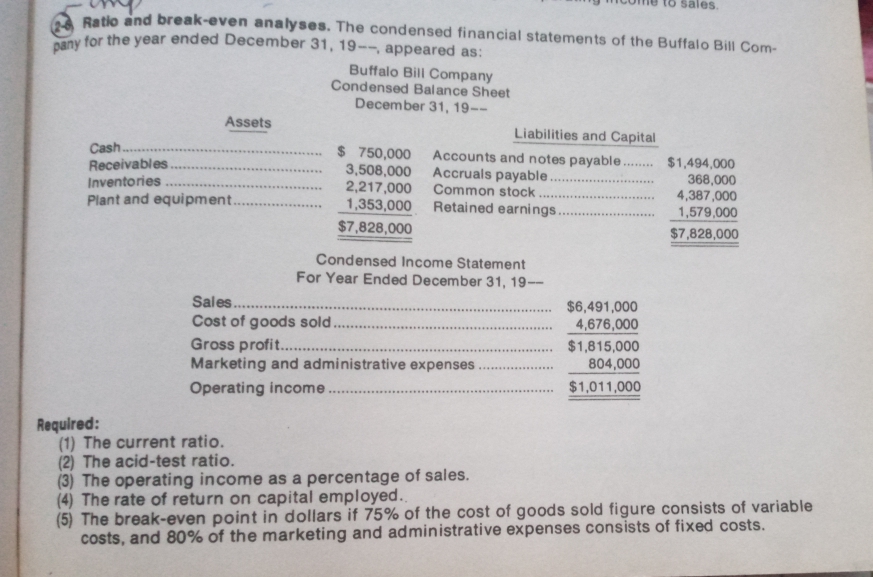 Sales.
A Batio and break-even analyses. The condensed financial statements of the Buffalo Bill Com-
for the year ended December 31, 19--, appeared as:
pany
Buffalo Bill Company
Condensed Balance Sheet
December 31, 19--
Assets
Liabilities and Capital
Cash.
Receivables
Inventories
Plant and equipment..
$ 750,000
3,508,000
2,217,000
1,353,000
Accounts and notes payable.
Accruals payable.
Common stock
Retained earnings...
$1,494,000
368,000
4,387,000
1,579,000
......
....
$7,828,000
$7,828,000
Condensed Income Statement
For Year Ended December 31, 19-
Sales..
Cost of goods sold.
$6,491,000
4,676,000
Gross profit.. .
Marketing and administrative expenses
Operating income
$1,815,000
804,000
$1,011,000
Required:
(1) The current ratio.
(2) The acid-test ratio.
(3) The operating income as a percentage of sales.
(4) The rate of return on capital employed.
(5) The break-even point in dollars if 75% of the cost of goods sold figure consists of variable
costs, and 80% of the marketing and administrative expenses consists of fixed costs.
