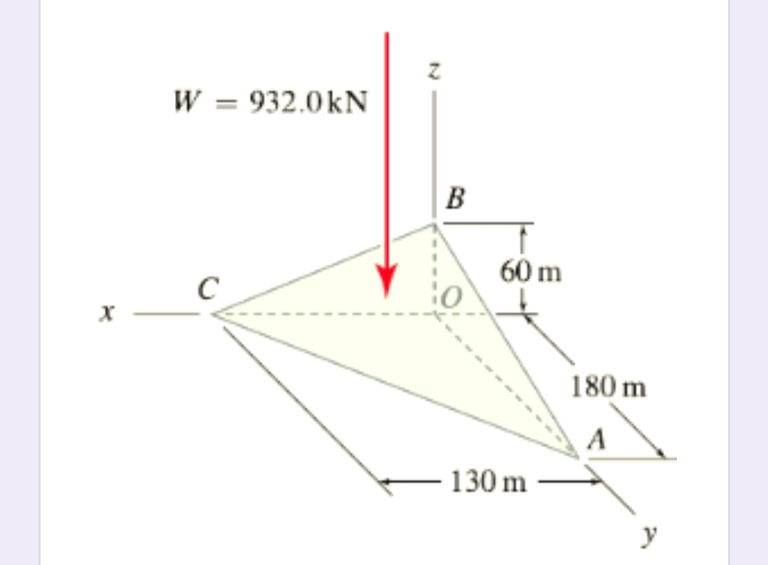 W = 932.0kN
B
60 m
C
180 m
A
130 m
y
