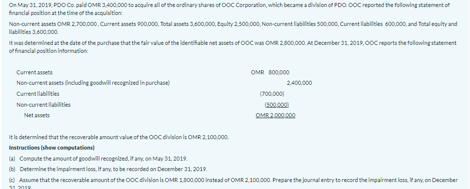 On May 31, 2019, PDO Co. paid OMR 3,400,000 to acquire all of the ordinary shares of 0OC Corporation, which became a division of PDO. 0OC reported the following statement of
financial position at the time of the acquisition:
Non-current assets OMR 2,700,000, Current assets 900,000, Total assets 3,600,000, Equity 2,500,000, Non-current liabilities 500,000, Current liabilities 600,000, and Total equity and
liabilities 3,600,000.
It was determined at the date of the purchase that the fair value of the identifiable net assets of 0OC was OMR 2,800,000. At December 31, 2019,00C reports the following statement
of financial position information:
Current assets
OMR 800,000
Non-current assets (including goodwill recognized in purchase)
2,400,000
Current liabilities
(700,000)
Non-current liabilities
(500,000)
OMR 2,000,000
Net assets
It is determined that the recoverable amount value of the OOC division is OMR 2,100,000.
Instructions (show computations)
(2) Compute the amount of goodwill recognized, if any, on May 31, 2019.
(b) Determine the impairment loss, if any, to be recorded on December 31, 2019.
(c) Assume that the recoverable amount of the 0OC division is OMR 1,800,000 instead of OMR 2,100,000. Prepare the journal entry to record the impairment loss, if any, on December
31 2019
