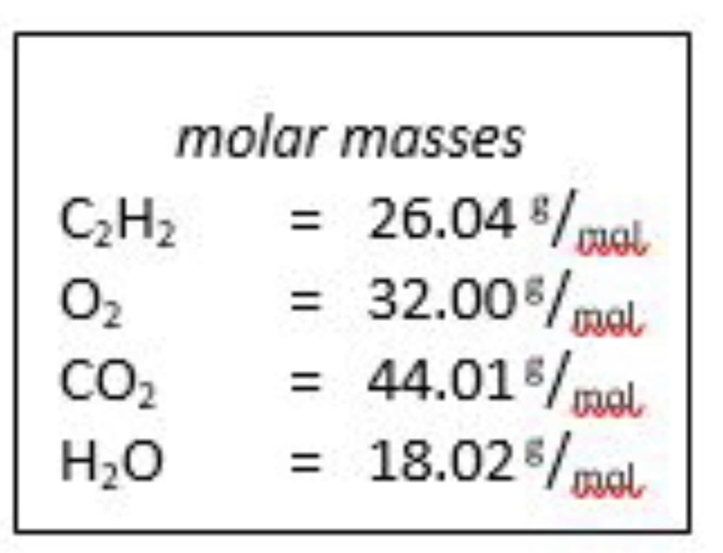 molar masses
= 26.04 /mol
= 32.00 /mal.
= 44.018/mol
18.02/mal
CH2
O2
CO2
H2O
