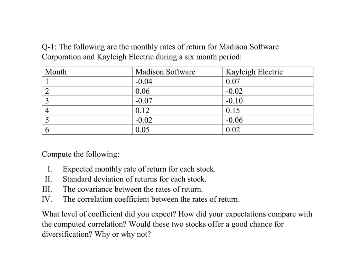 Q-1: The following are the monthly rates of return for Madison Software
Corporation and Kayleigh Electric during a six month period:
Month
Madison Software
Kayleigh Electric
1
-0.04
0.07
2
0.06
-0.02
3
-0.07
-0.10
4
0.12
0.15
5
-0.02
-0.06
6
0.05
0.02
Compute the following:
I. Expected monthly rate of return for each stock.
Standard deviation of returns for each stock.
II.
III.
The covariance between the rates of return.
IV.
The correlation coefficient between the rates of return.
What level of coefficient did you expect? How did your expectations compare with
the computed correlation? Would these two stocks offer a good chance for
diversification? Why or why not?