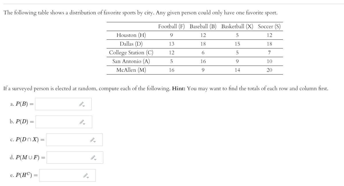 The following table shows a distribution of favorite sports by city. Any given person could only have one favorite sport.
Football (F) Baseball (B) Basketball (X) Soccer (S)
Houston (H)
12
12
Dallas (D)
13
18
15
18
College Station (C)
San Antonio (A)
12
7
16
9
10
McAllen (M)
16
9
14
20
If a surveyed person is elected at random, compute each of the following. Hint: You may want to find the totals of each row and column first.
а. Р(В)
b. Р(D) —
с. Р(DnX)
d. P(MU F) =
. P(H©):
е.
