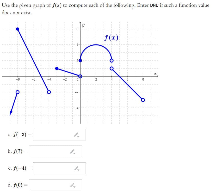 Use the given graph of f(x) to compute each of the following. Enter DNE if such a function value
does not exist.
f (x)
8.
-2
a. f(-3) =
b. f(7) =
c. f(-4) =
d. f(0) =
