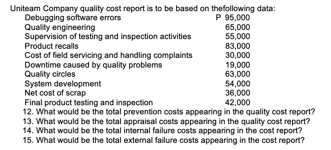 Uniteam Company quality cost report is to be based on the following data:
Debugging software errors
P 95,000
Quality engineering
Supervision of testing and inspection activities
65,000
55,000
83,000
30,000
19,000
63,000
Product recalls
Cost of field servicing and handling complaints
Downtime caused by quality problems
Quality circles
System development
Net cost of scrap
Final product testing and inspection
42,000
12. What would be the total prevention costs appearing in the quality cost report?
13. What would be the total appraisal costs appearing in the quality cost report?
14. What would be the total internal failure costs appearing in the cost report?
15. What would be the total external failure costs appearing in the cost report?
54,000
36,000