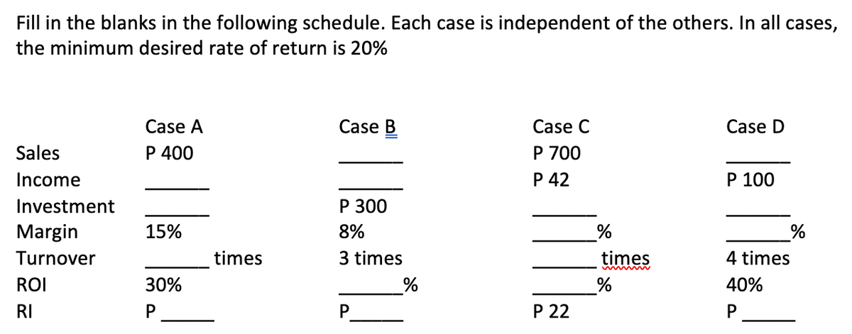 Fill in the blanks in the following schedule. Each case is independent of the others. In all cases,
the minimum desired rate of return is 20%
Sales
Income
Investment
Margin
Turnover
ROI
RI
Case A
P 400
15%
30%
P
times
Case B
P 300
8%
3 times
P
%
Case C
P 700
P 42
P 22
%
times
%
Case D
P 100
%
4 times
40%
P