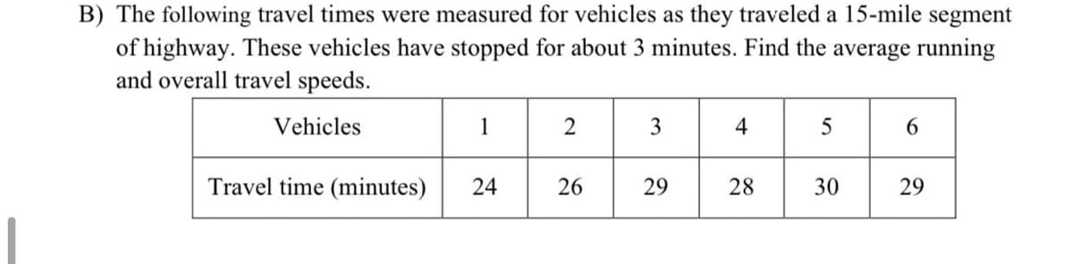 B) The following travel times were measured for vehicles as they traveled a 15-mile segment
of highway. These vehicles have stopped for about 3 minutes. Find the average running
and overall travel speeds.
Vehicles
1
3
4
Travel time (minutes)
24
26
29
28
30
29
