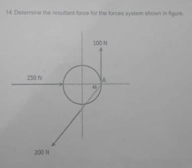 14. Determine the resultant force for the forces system shown in figure.
250 N
200 N
100 N
A