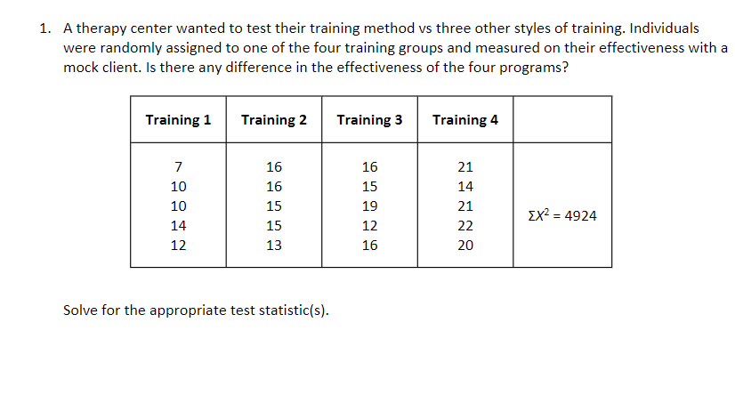 1. A therapy center wanted to test their training method vs three other styles of training. Individuals
were randomly assigned to one of the four training groups and measured on their effectiveness with a
mock client. Is there any difference in the effectiveness of the four programs?
Training 1
7
10
10
14
12
Training 2 Training 3
16
16
15
15
13
Solve for the appropriate test statistic(s).
16
15
19
12
16
Training 4
27222
21
14
21
20
ΣΧ2 = 4924