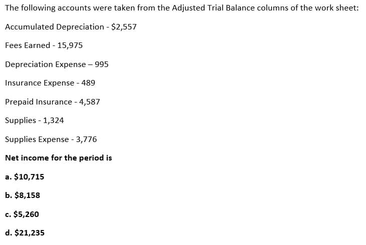The following accounts were taken from the Adjusted Trial Balance columns of the work sheet:
Accumulated Depreciation - $2,557
Fees Earned - 15,975
Depreciation Expense - 995
Insurance Expense - 489
Prepaid Insurance - 4,587
Supplies - 1,324
Supplies Expense - 3,776
Net income for the period is
a. $10,715
b. $8,158
c. $5,260
d. $21,235