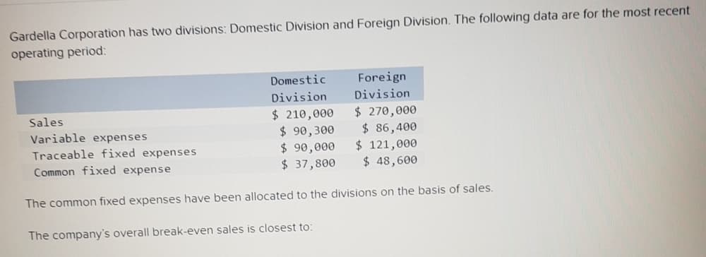 Gardella Corporation has two divisions: Domestic Division and Foreign Division. The following data are for the most recent
operating period:
Domestic
Foreign
Division
Division
$ 210,000
$ 90,300
$ 90,000
$ 37,800
$ 270,000
$ 86,400
$ 121,000
$ 48,600
Sales
Variable expenses
Traceable fixed expenses
Common fixed expense
The common fixed expenses have been allocated to the divisions on the basis of sales.
The company's overall break-even sales is closest to:
