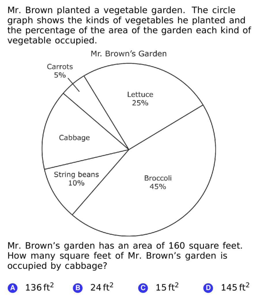 Mr. Brown planted a vegetable garden. The circle
graph shows the kinds of vegetables he planted and
the percentage of the area of the garden each kind of
vegetable occupied.
Mr. Brown's Garden
Carrots
5%
Lettuce
25%
Cabbage
String beans
10%
Broccoli
45%
Mr. Brown's garden has an area of 160 square feet.
How many square feet of Mr. Brown's garden is
occupied by cabbage?
A 136 ft2
24 ft?
15 ft?
145 ft2
