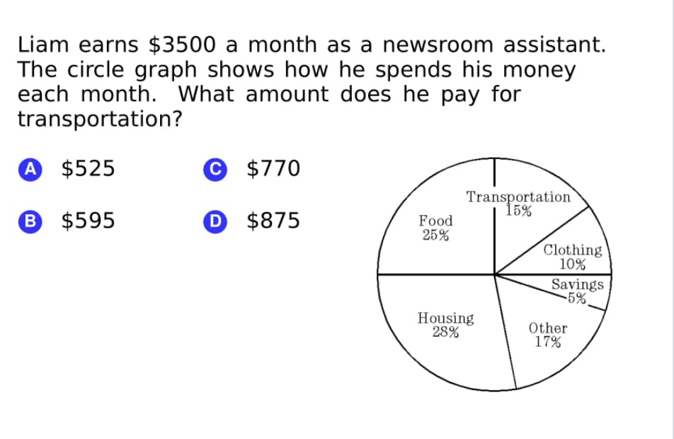 Liam earns $3500 a month as a newsroom assistant.
The circle graph shows how he spends his money
each month. What amount does he pay for
transportation?
A $525
© $770
Transportation
15%
B $595
O $875
Food
25%
Clothing
10%
Savings
-5%
Housing
28%
Other
17%
