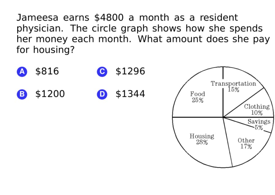 Jameesa earns $4800 a month as a resident
physician. The circle graph shows how she spends
her money each month. What amount does she pay
for housing?
A $816
© $1296
Transportation
15%
B $1200
O $1344
Food
25%
Clothing
10%
Savings
-5%.
Housing
28%
Other
17%
