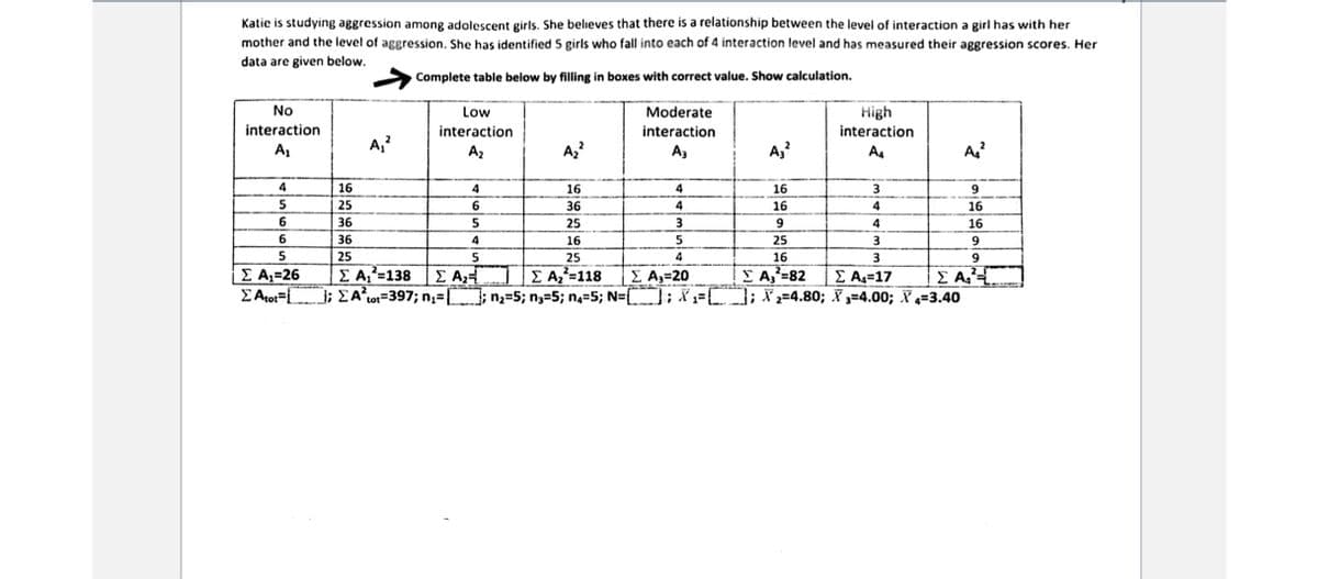 Katie is studying aggression among adolescent girls. She believes that there is a relationship between the level of interaction a girl has with her
mother and the level of aggression. She has identified 5 girls who fall into each of 4 interaction level and has measured their aggression scores. Her
data are given below.
Complete table below by filling in boxes with correct value. Show calculation.
No
Low
Moderate
High
interaction
interaction
interaction
interaction
A,
A
A1
A2
A3
A4
4
16
4
16
4
16
25
36
4
16
4
16
36
25
3
4
16
36
4
16
25
3.
5
25
25
4
16
3
9
Σ Α82
n2=5; n3=5; n4=5; N= O; X = D; X;=4.80; X 3=4.00; X 4=3.40
Σ Α-26
Σ Α-138
Σ Α
Σ Α-118
Σ A-20
Σ Α-17
ΣΑ
; ΣΑΟ397; ni-
tot
