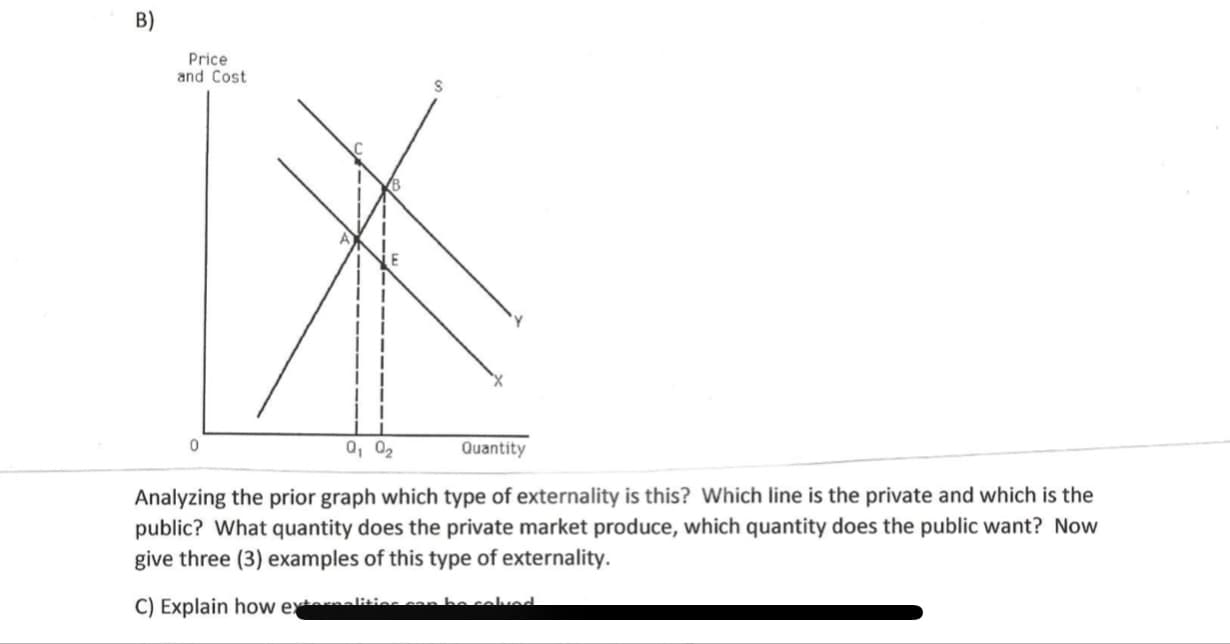 Analyzing the prior graph which type of externality is this? Which line is the private and which is the
public? What quantity does the private market produce, which quantity does the public want? Now
give three (3) examples of this type of externality.
