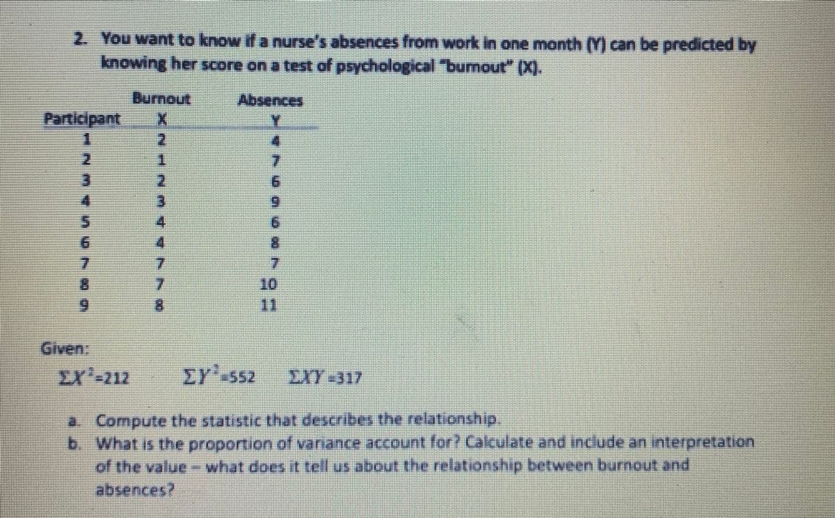 2. You want to know if a nurse's absences from work in one month (Y) can be predicted by
knowing her score on a test of psychological "bunout" (X).
Burnout
Participant
Absences
Y.
1.
2.
2.
9.
4.
6.
4.
9.
7.
7.
7.
7.
8.
11
Given:
Er'-212
EY' 552
EXY-317
a Compute the statistic that describes the relationship.
b. What is the proportion of vanance account for? Calculate and incdude an interpretation
of the value- what does it tell us about the relationship between burnout and
absences?
