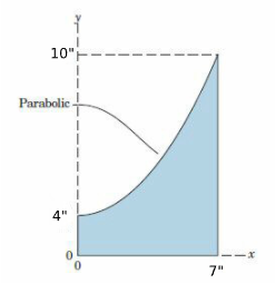 10"
Parabolic -
4"
7"
