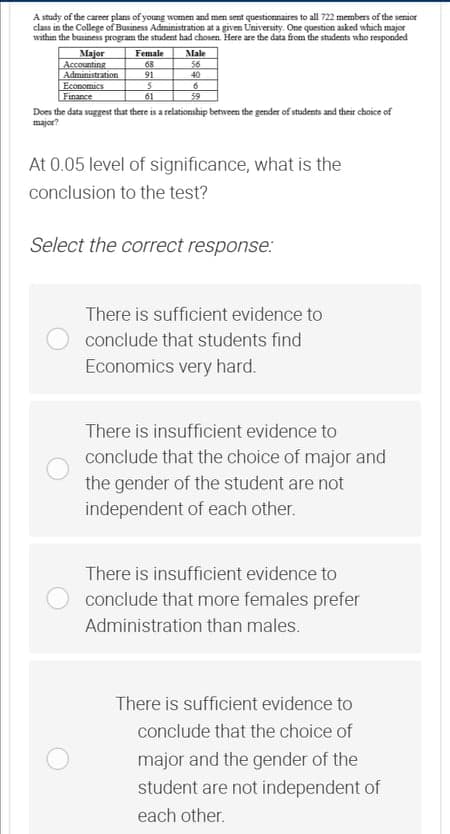 A study of the career plans of young women and men sent questionnaires to all 722 members of the senior
class in the College of Business Administration at a given University. One question asked which major
within the business program the student had chosen. Here are the data from the students who responded
Major
Accounting
Administration
Economics
Finance
Female
68
91
Male
56
40
6
59
61
Does the data suggest that there is a relationahip between the gender of students and their choice of
major?
At 0.05 level of significance, what is the
conclusion to the test?
Select the correct response:
There is sufficient evidence to
conclude that students find
Economics very hard.
There is insufficient evidence to
conclude that the choice of major and
the gender of the student are not
independent of each other.
There is insufficient evidence to
conclude that more females prefer
Administration than males.
There is sufficient evidence to
conclude that the choice of
major and the gender of the
student are not independent of
each other.
